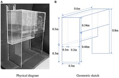 Hydrodynamic Performance of an Asymmetry OWC Device Mounted on a Box-Type Breakwater